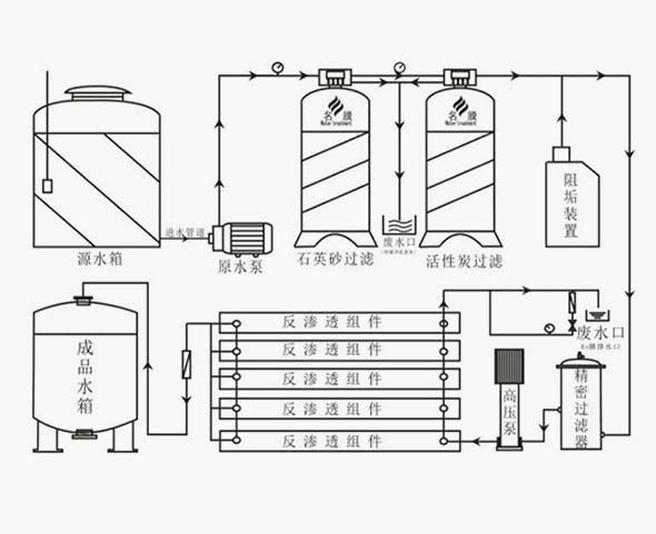 反滲透設(shè)備技術(shù)參數(shù)圖解