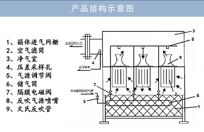 自潔式空氣過(guò)濾器_02