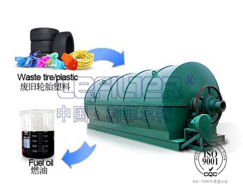 廢舊橡膠、廢舊塑料裂解設(shè)備